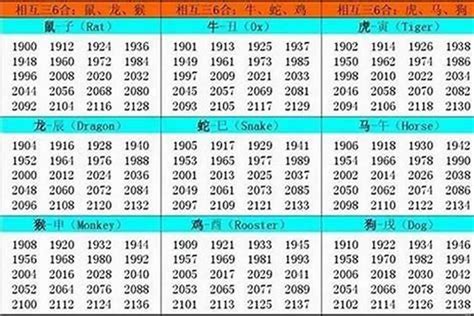 生肖老虎几岁|属虎的年份表及年龄 虎年出生的年份大全